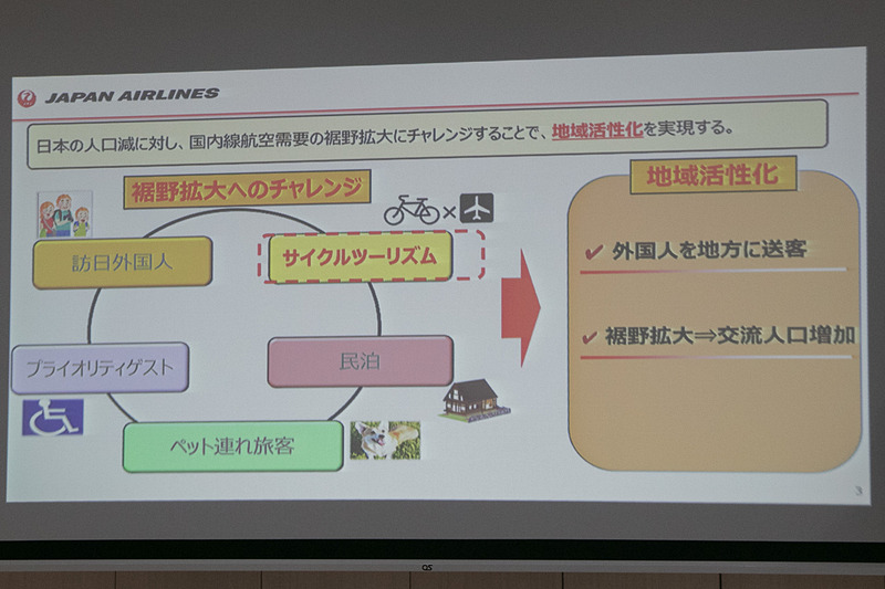 JALはインバウンドや民泊、ペット連れ旅行などとともに「サイクルツーリズム」も地域活性化につながる重要な要素の1つに位置付けており、航空会社として「より安全な自転車の輸送手段」を提供するためのSBCONを開発した。SBCONの外観が長方体の一部が斜めに欠けたような形状なのは、航空機の貨物スペースの壁面にフィットさせるため。SBCONを使ったモニターツアーを7月に発売し、8月の催行から実証実験を重ね、全国の主要空港にSBCONを配備すること、事前予約制での個人旅客への対応などを目指す