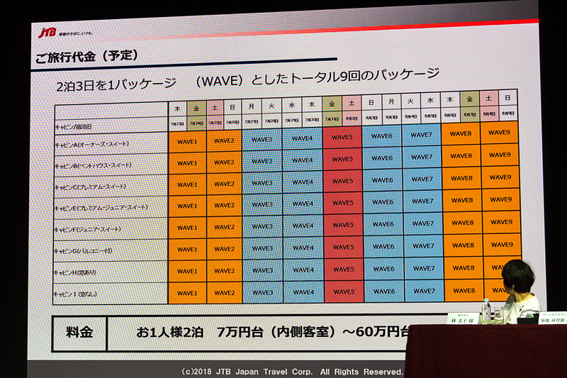 販売は2泊3日をパッケージにして、7月23日～8月10日に9回実施する
