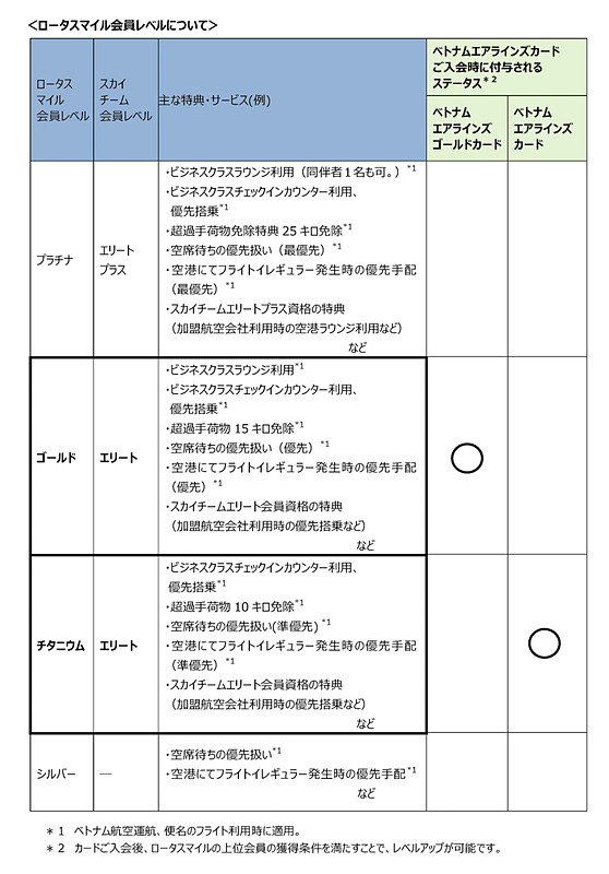 ベトナムエアラインズカードの特典