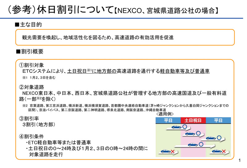 NEXCO 3社と宮城県道路公社の休日割引について