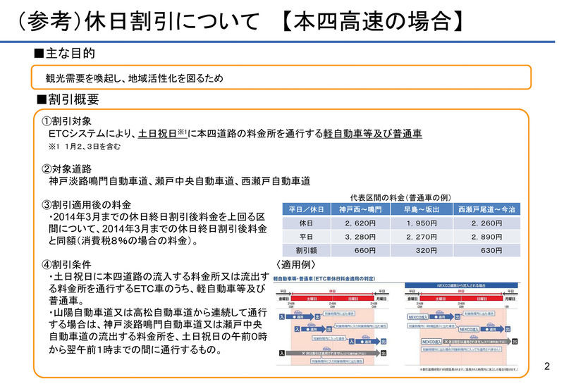 JB本四高速の休日割引について