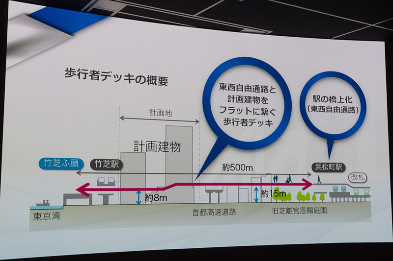 歩行者デッキの概要