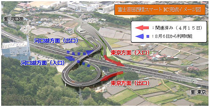 山梨県とNEXCO中日本は、中央自動車道 富士吉田西桂スマートICの河口湖方面を8月6日13時に開通する