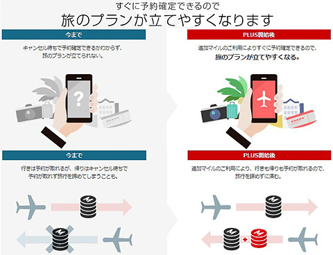 JAL、国際線特典航空券に追加マイルで予約できる「JAL国際線特典航空券