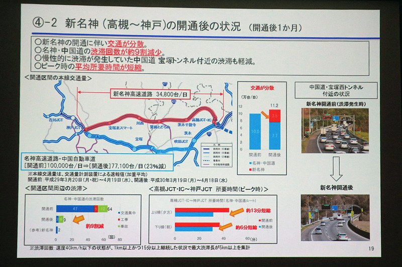 新名神開通後の状況。1日あたり約3万4800台の車両が新名神を利用している