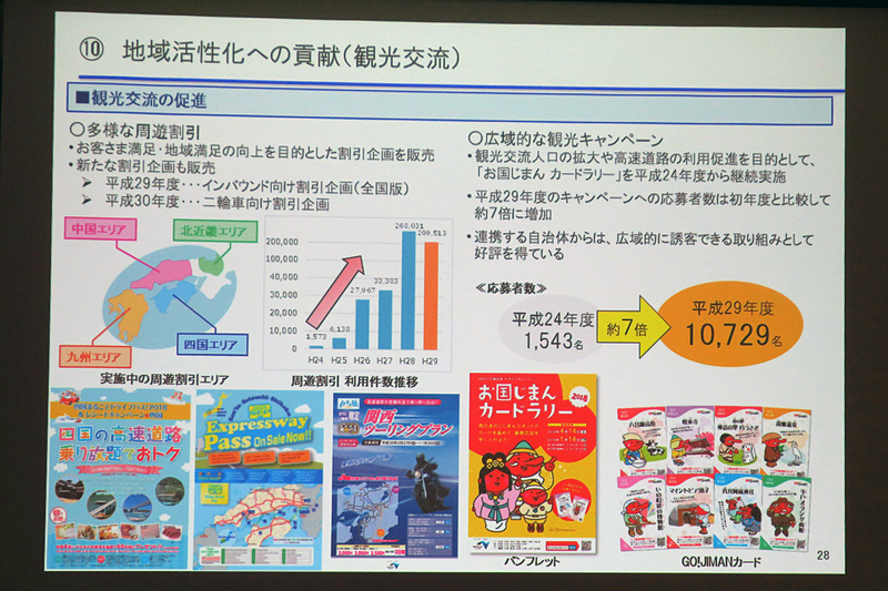 周遊割引や広域での観光キャンペーンなども引き続き展開すると説明した