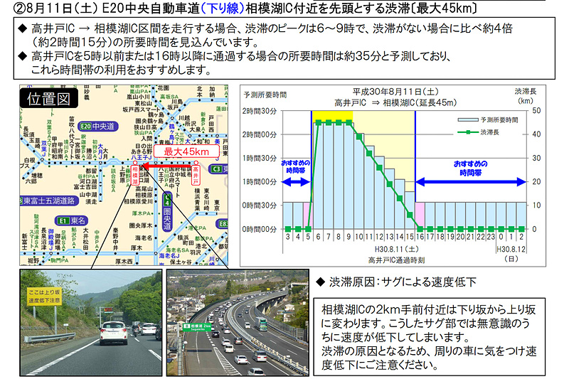8月11日：中央自動車道（E20、下り）相模湖IC付近
