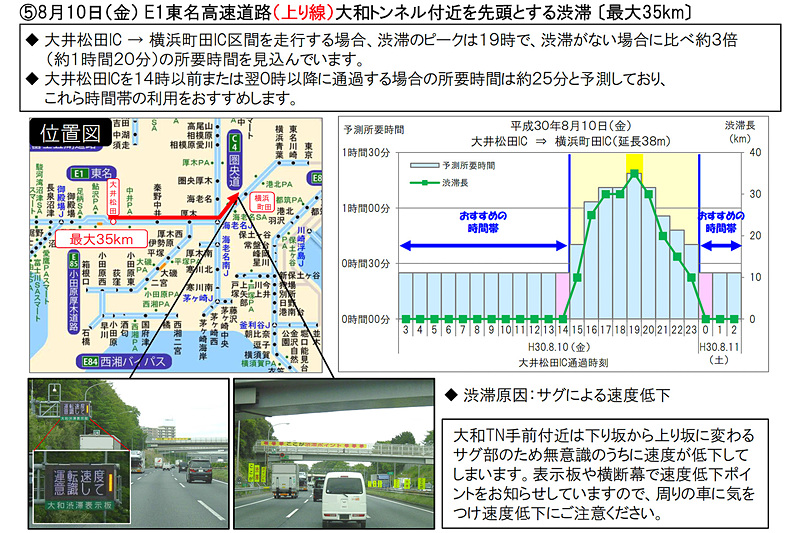 8月10日：東名高速道路（E1、上り）大和TN付近