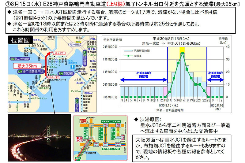 8月15日：神戸淡路鳴門自動車道（E28、上り）舞子TN出口付近