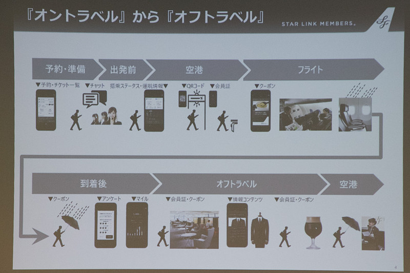 アプリを活用することで、あらゆる場面で利用客にスターフライヤーらしさを体験してもらう