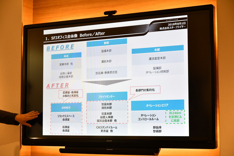今回のリニューアルに際し、ビフォーアフターを説明