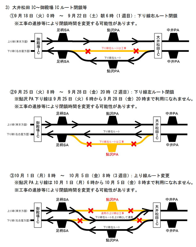 東名 大井松田IC～御殿場ICのルート閉鎖/変更と鮎沢PAの閉鎖