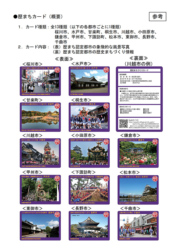 歴まちカードの概要