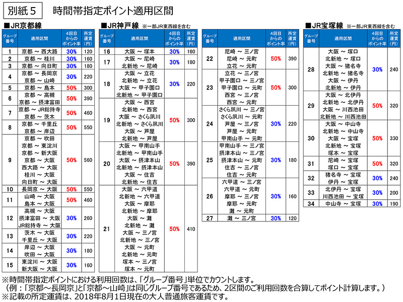 時間帯指定ポイント適用区間