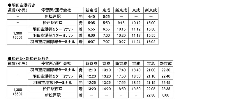 時刻表