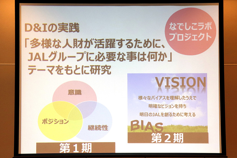 ダイバーシティ＆インクルージョンに取り組む理由や、第1期からの研究内容を紹介