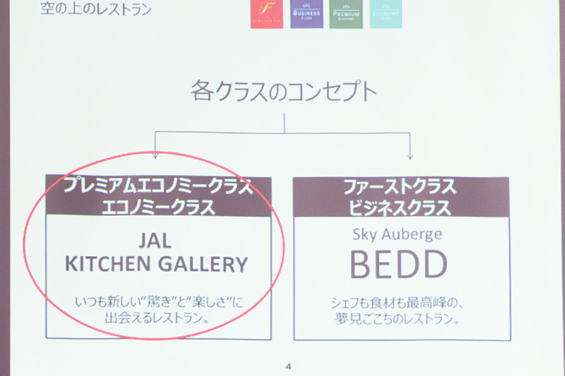 シートクラスによってコンセプトは異なる