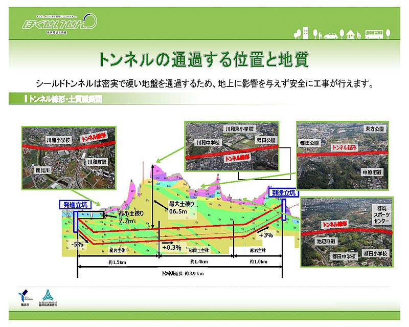 シールドマシンが掘り進めたルートは硬い地盤を通過するため、地上に影響を与えず安全に工事できるとのこと