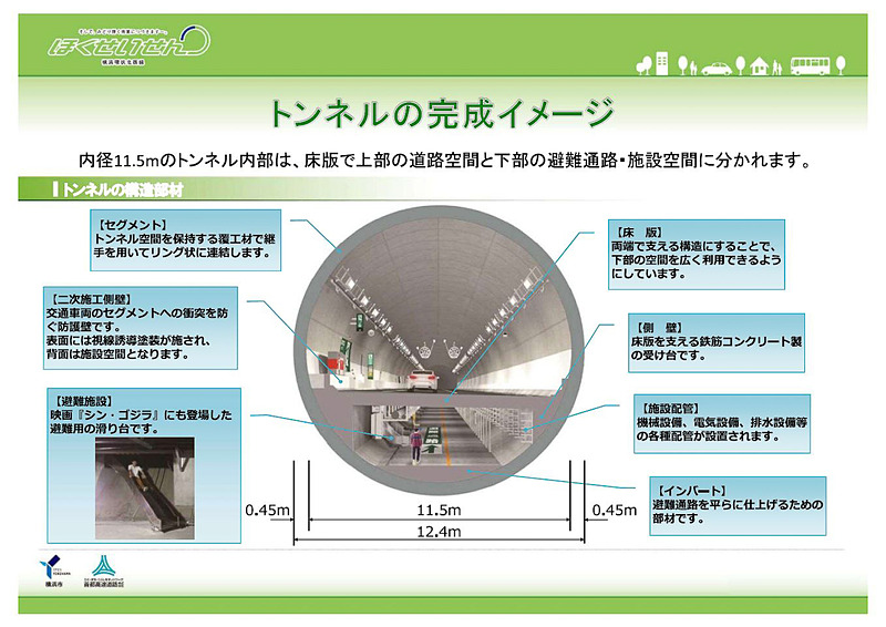 横浜北線の「横浜北トンネル」と同様に、床板下に「道路下安全空間」を設けた2層構造となる