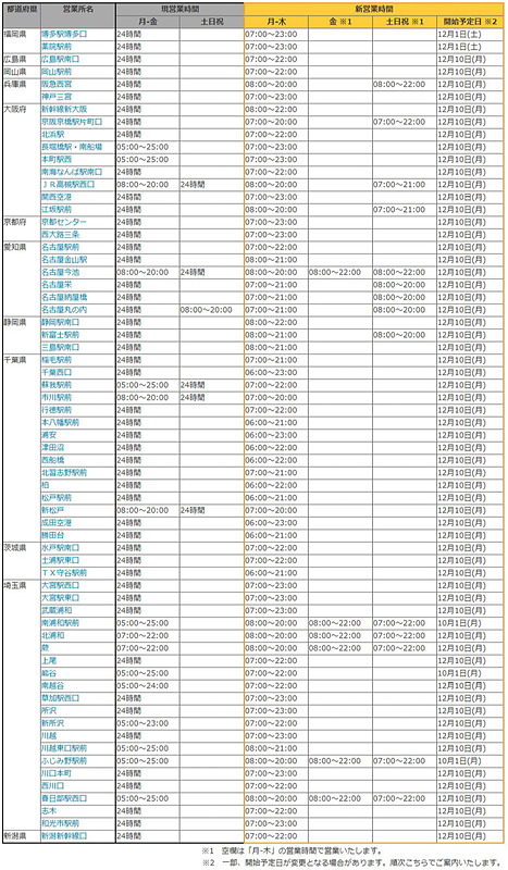新しい営業体制