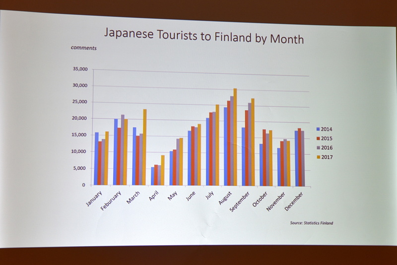 日本人渡航者の月別の推移。夏とともにオーロラ人気で1～2月も多くの旅行者が訪れる