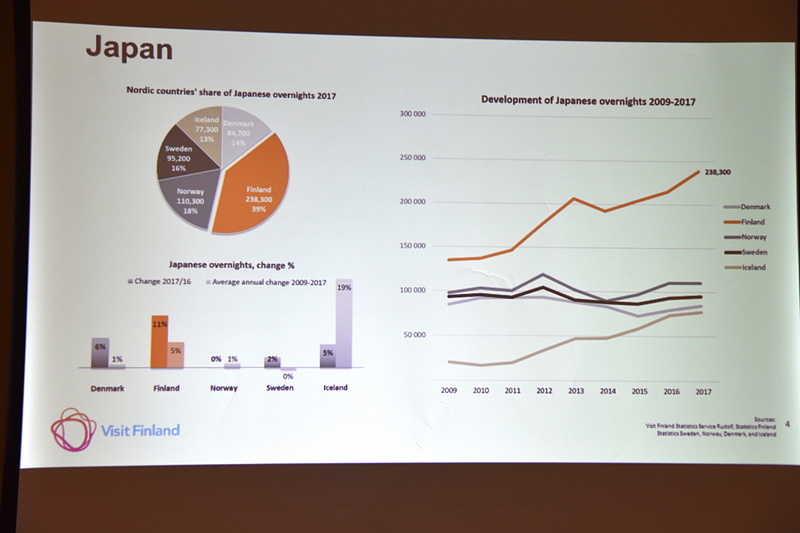 北欧5か国における日本人渡航者のシェアの割合など