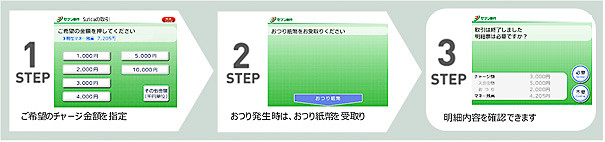 おつり対応の操作イメージ