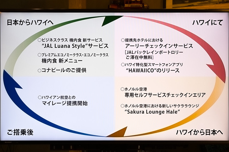 日本出発から飛行機内、ハワイ滞在中、ハワイから日本への帰路まで、ハワイ旅行全行程において新しいサービスを展開する