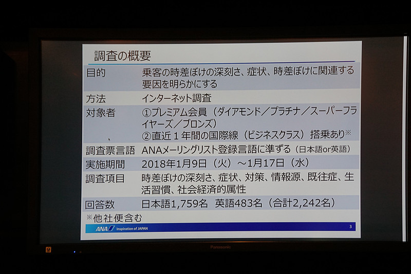 ANAのプレミアム会員、直近1年間の国際線（ビジネスクラス）搭乗者を対象に、計2242名にインターネットで実施した調査結果