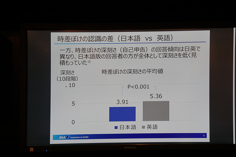 ANAのプレミアム会員、直近1年間の国際線（ビジネスクラス）搭乗者を対象に、計2242名にインターネットで実施した調査結果