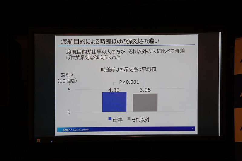 ANAのプレミアム会員、直近1年間の国際線（ビジネスクラス）搭乗者を対象に、計2242名にインターネットで実施した調査結果