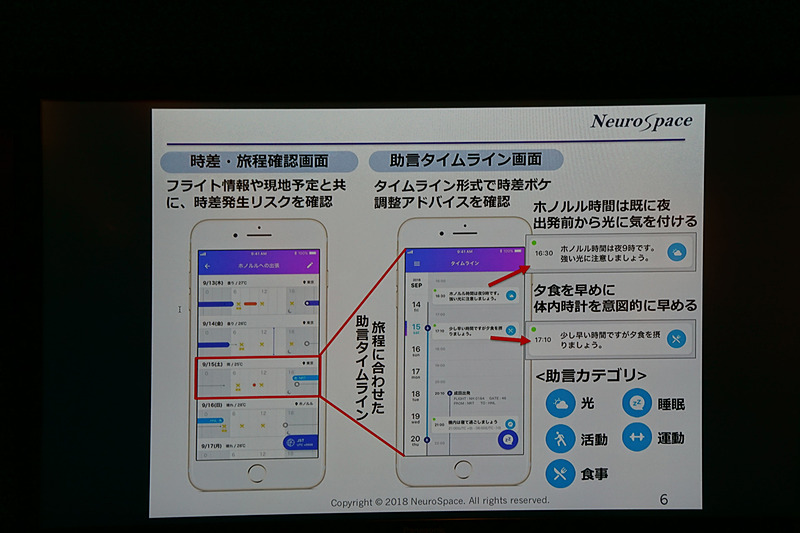 フライト情報や現地での予定をもとに、時差ボケを調整するために必要な光の浴び方、食事のとり方、睡眠・仮眠の取り方、体の動かし方など、体によいことやいけないことが、出国前、機内をはじめとした渡航中、帰国後のそれぞれのタイミングにおいてアプリで提供される