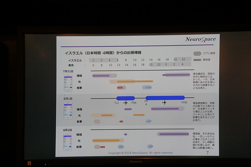 ANAホールディングスとの取り組みを示すスライド