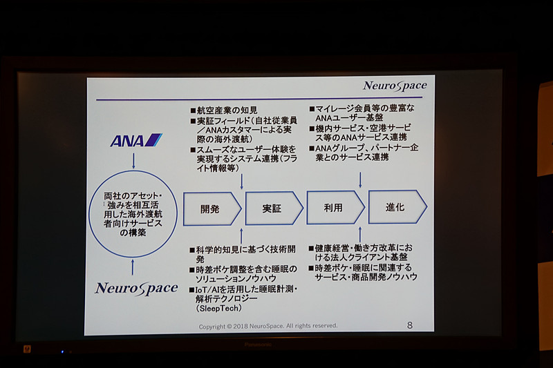ANAホールディングスとの取り組みを示すスライド