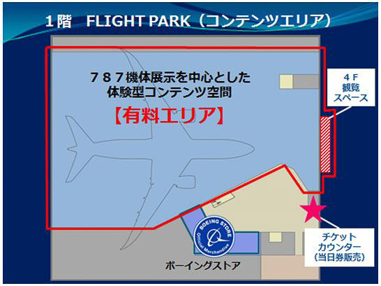 1階 FLIGHT PARKのフロア概要