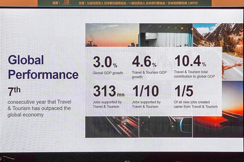 旅行業関連の数値