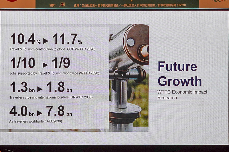 旅行業関連の数値