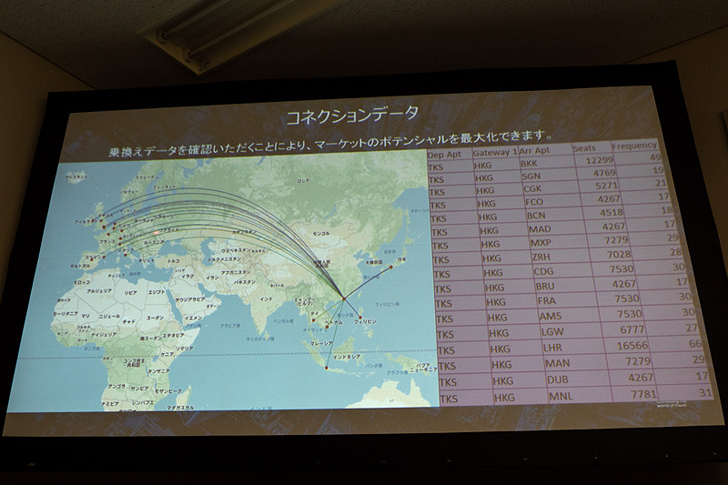 コネクションデータの活用により、路線が持つ市場可能性を可視化することができる