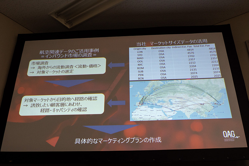 コネクションデータの活用により、路線が持つ市場可能性を可視化することができる