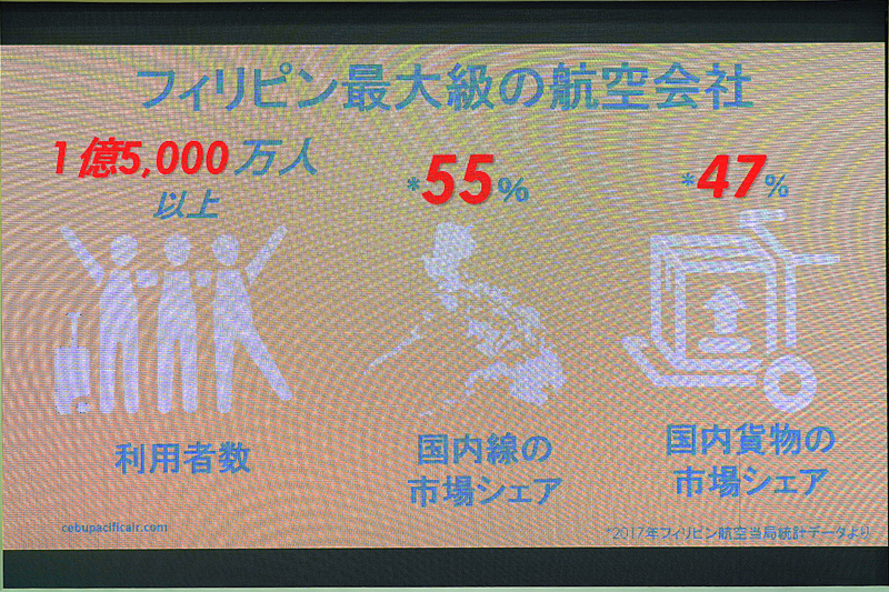 セブ・パシフィック航空の規模