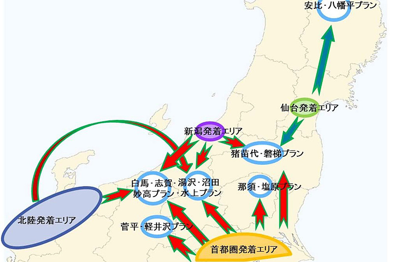 NEXCO東日本（東日本高速道路）は、12月7日～28日および2019年1月4日～4月8日の連続する最大3日間利用可能なドラ割「ウィンターパス2018-2019」を11月15日16時から発売する