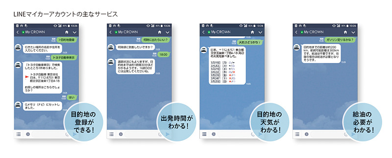 「LINE」の「トーク」機能を使って、車両と会話できる「LINE マイカーアカウント」なども提供