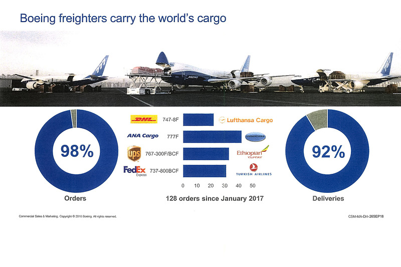 ボーイングの貨物機について