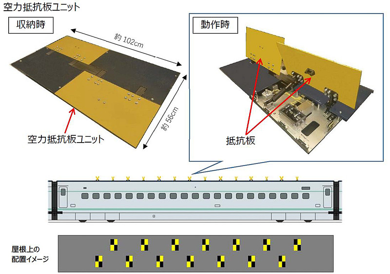 地震時により早く止まるために開発した「空力抵抗版ユニット」を屋根に、「リニア式減速度増加装置」を底部に搭載する