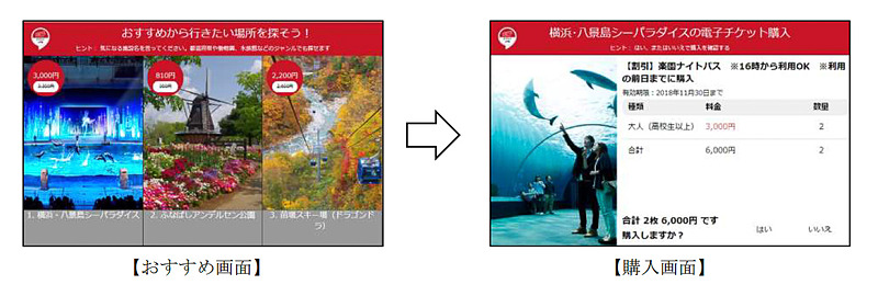 Amazon Echo Show向けの「JTBおでかけチケット」スキル