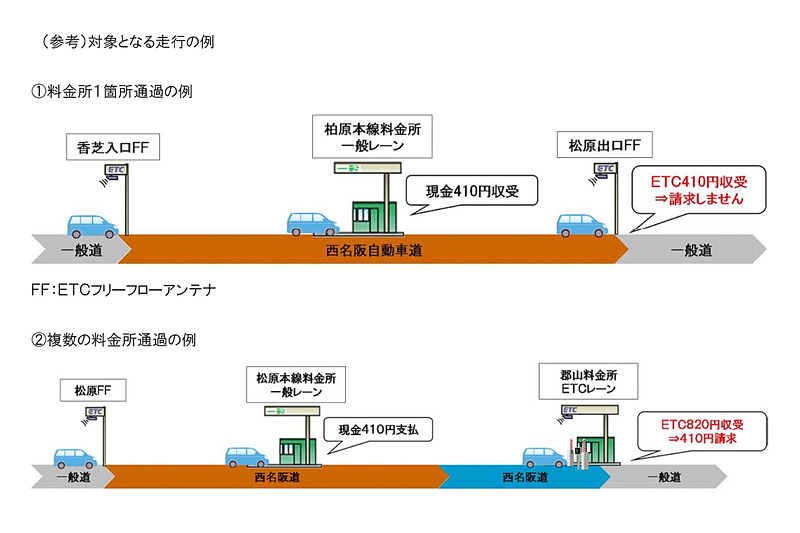 対象となる走行の例