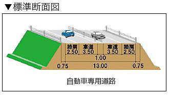 津波の影響を受けないことから、津波発生時の広域避難路や緊急輸送道路としての機能に期待される