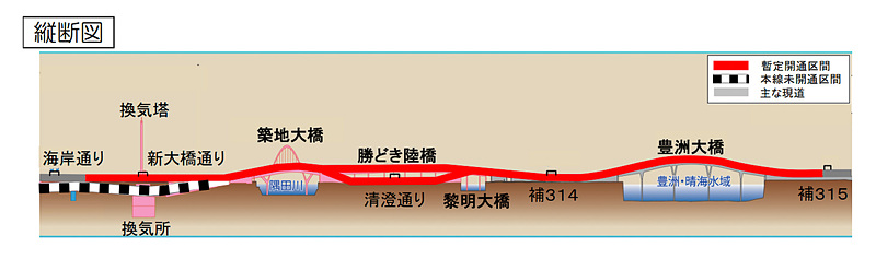 暫定開通区間の縦面図