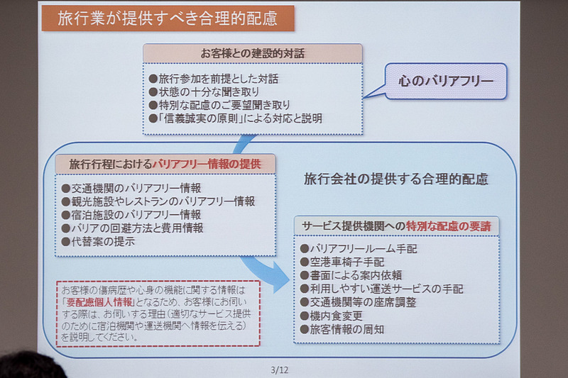 合理的配慮の努力義務を実践する流れ