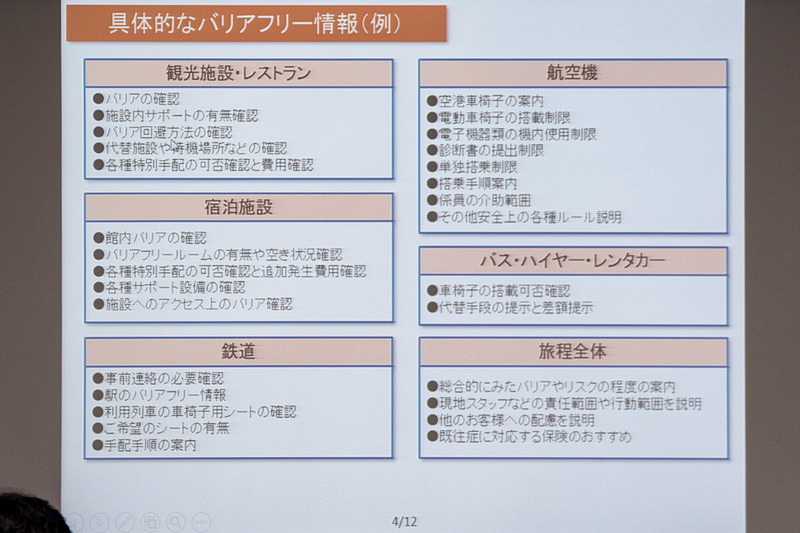 収集すべき「具体的なバリアフリー情報」の例